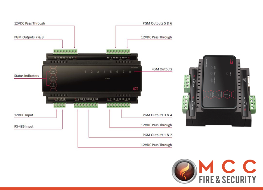 Protege DIN Rail