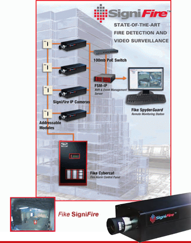 SIGNIFIRE VIDEO TECNOLOGÍA